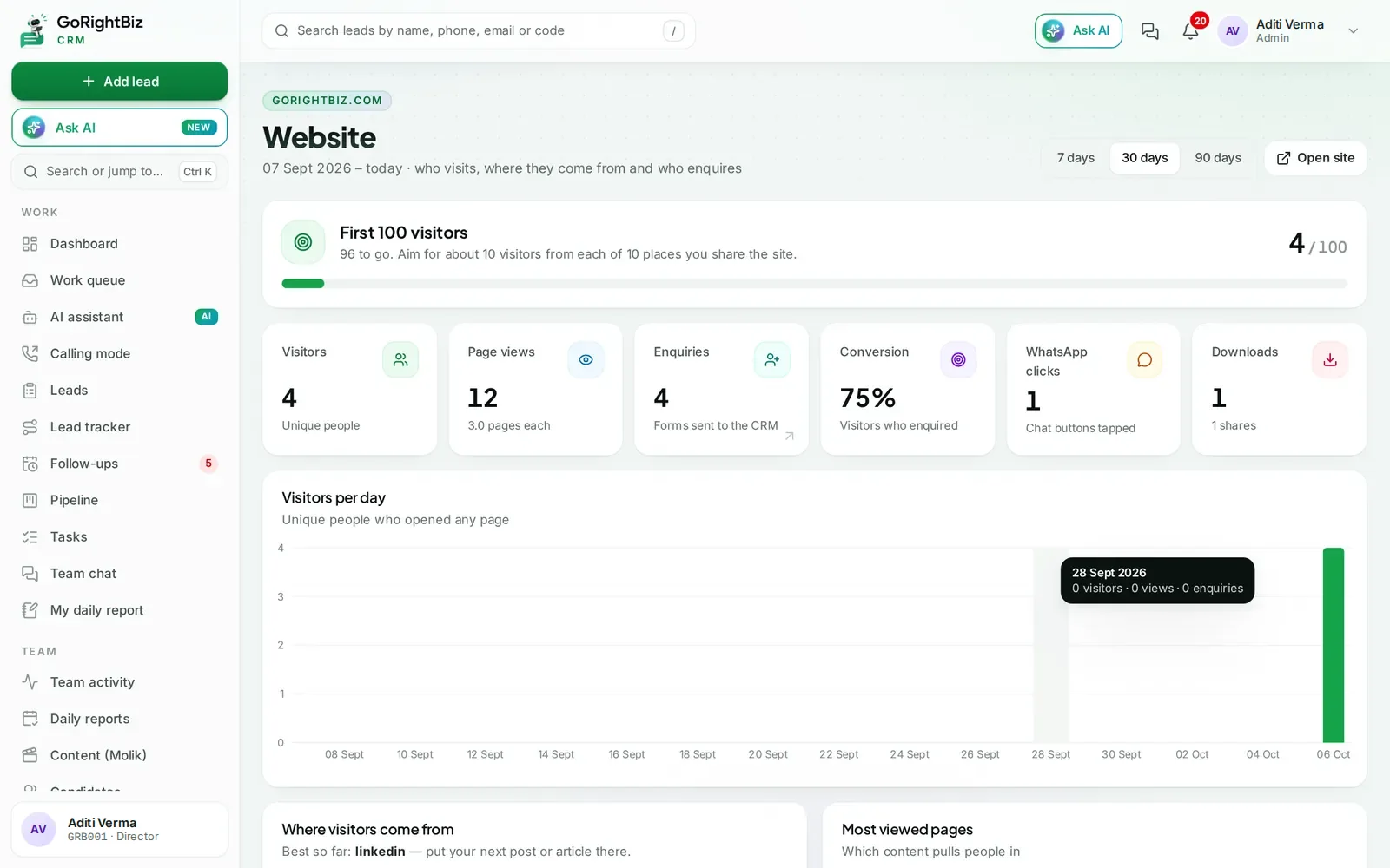 Website visitors and enquiries